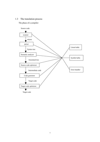 1.3     The translation process
      The phase of a compiler:

        Source code


           scanner

                tokens

            parser
                                             Literal table
                Syntax tree

        Semantic analyzer
                                             Symbol table
                     Annotated tree

        Source code optimizer

                     Intermediate code       Error handler


            Code generator

                     Target code

        Target code optimizer


          Target code




                                         5
 