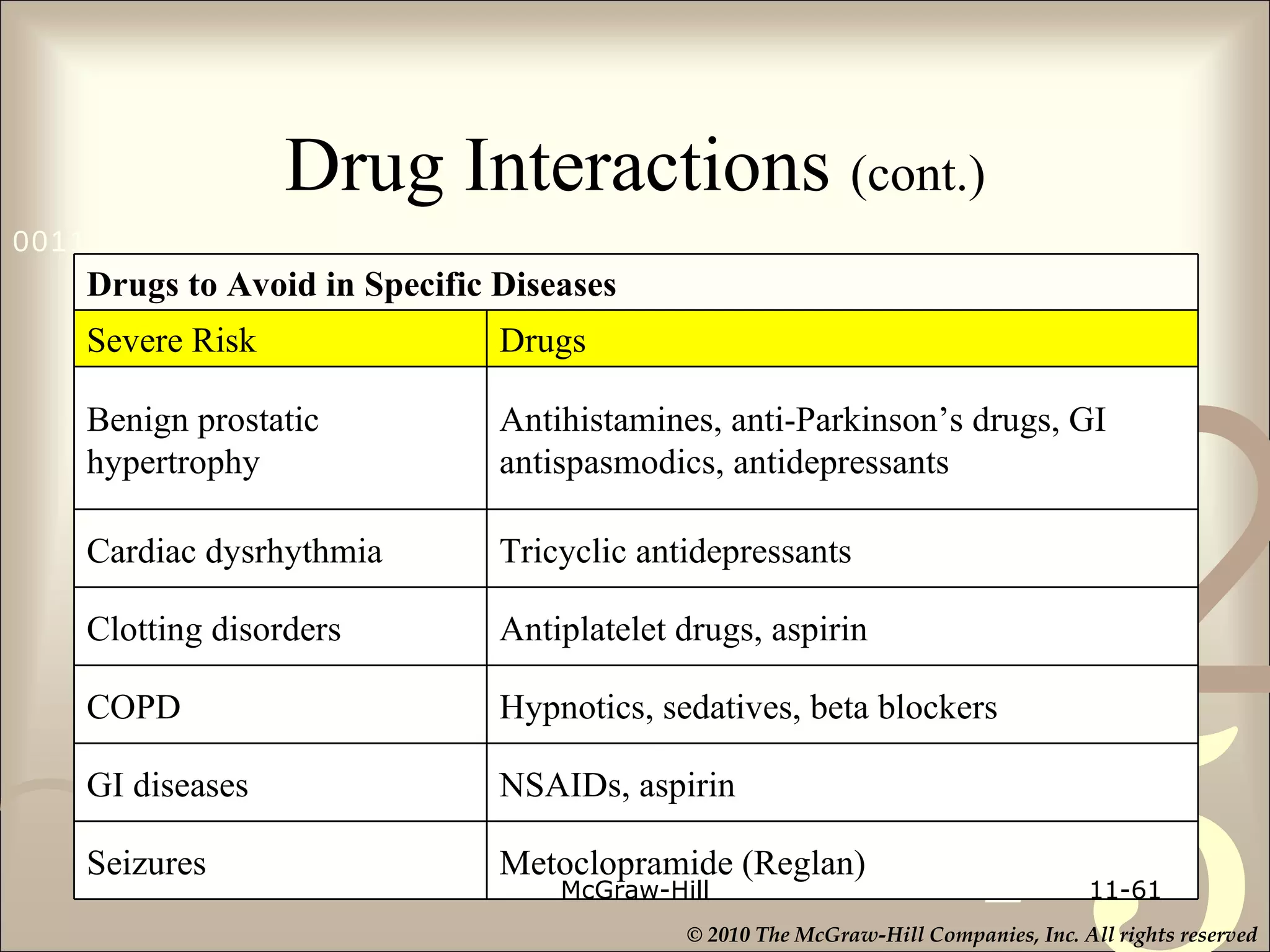 Drug Interactions  (cont.) McGraw-Hill 11- Drugs to Avoid in Specific Diseases Severe Risk Drugs Benign prostatic hypertrophy Antihistamines, anti-Parkinson’s drugs, GI antispasmodics, antidepressants Cardiac dysrhythmia Tricyclic antidepressants Clotting disorders Antiplatelet drugs, aspirin COPD Hypnotics, sedatives, beta blockers GI diseases NSAIDs, aspirin Seizures Metoclopramide (Reglan) 