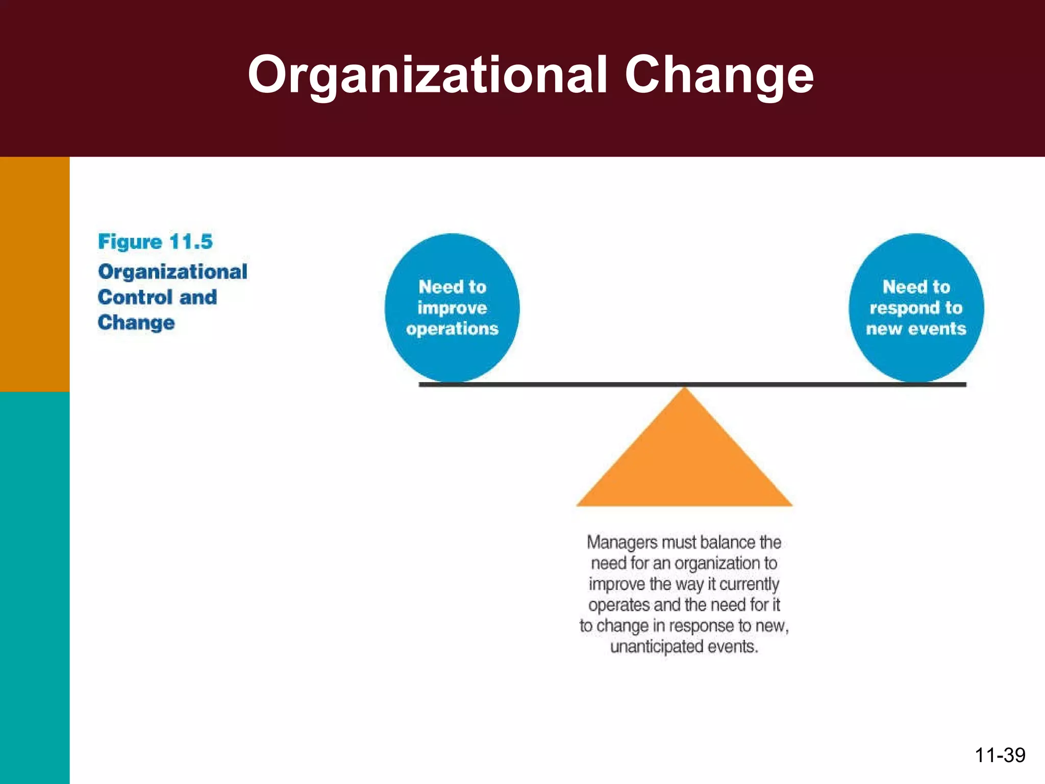 Organizational Change 