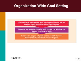 Organization-Wide Goal Setting Figure 11.4 