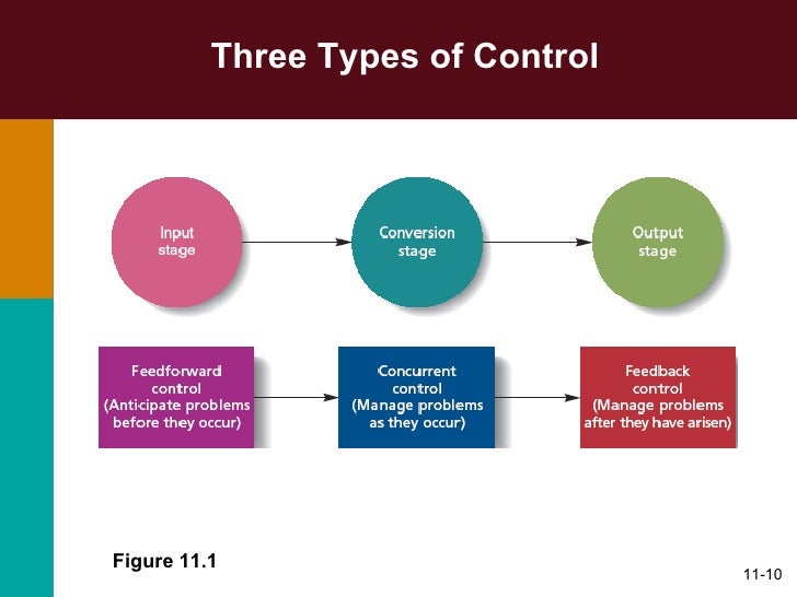 types of management