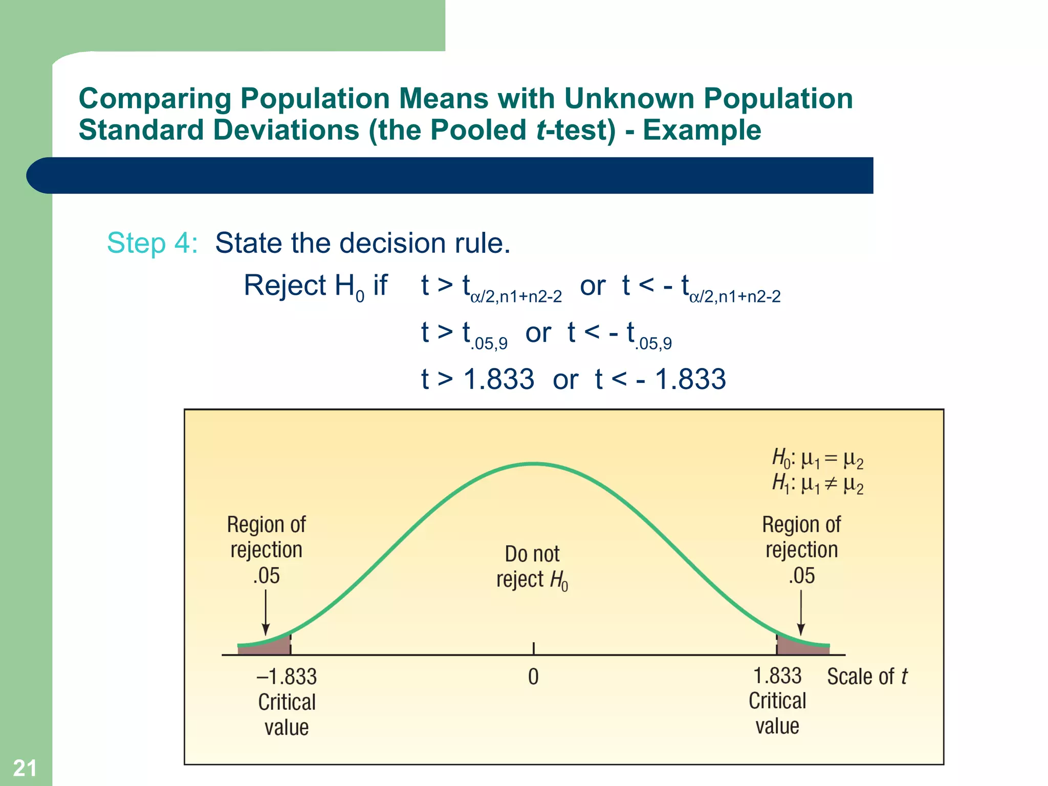 Step 4:  State the decision rule.   Reject H 0  if t > t  /2,n1+n2-2  or  t < - t  /2,n1+n2-2  t > t .05,9  or  t < - t .05,9  t > 1.833   or  t < - 1.833   Comparing Population Means with Unknown Population Standard Deviations (the Pooled  t -test) - Example 