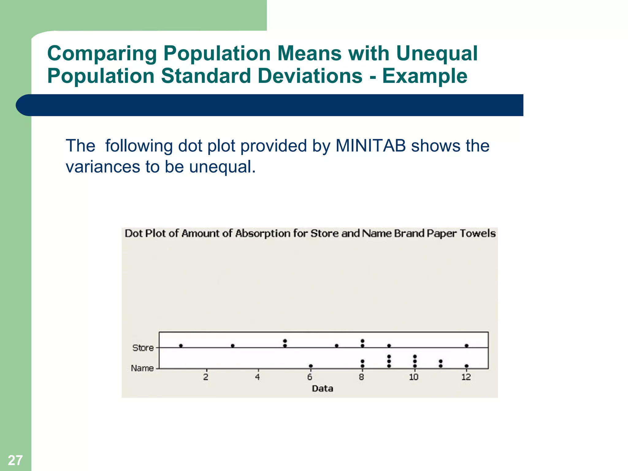 Comparing Population Means with Unequal Population Standard Deviations - Example The  following dot plot provided by MINITAB shows the variances to be unequal. 