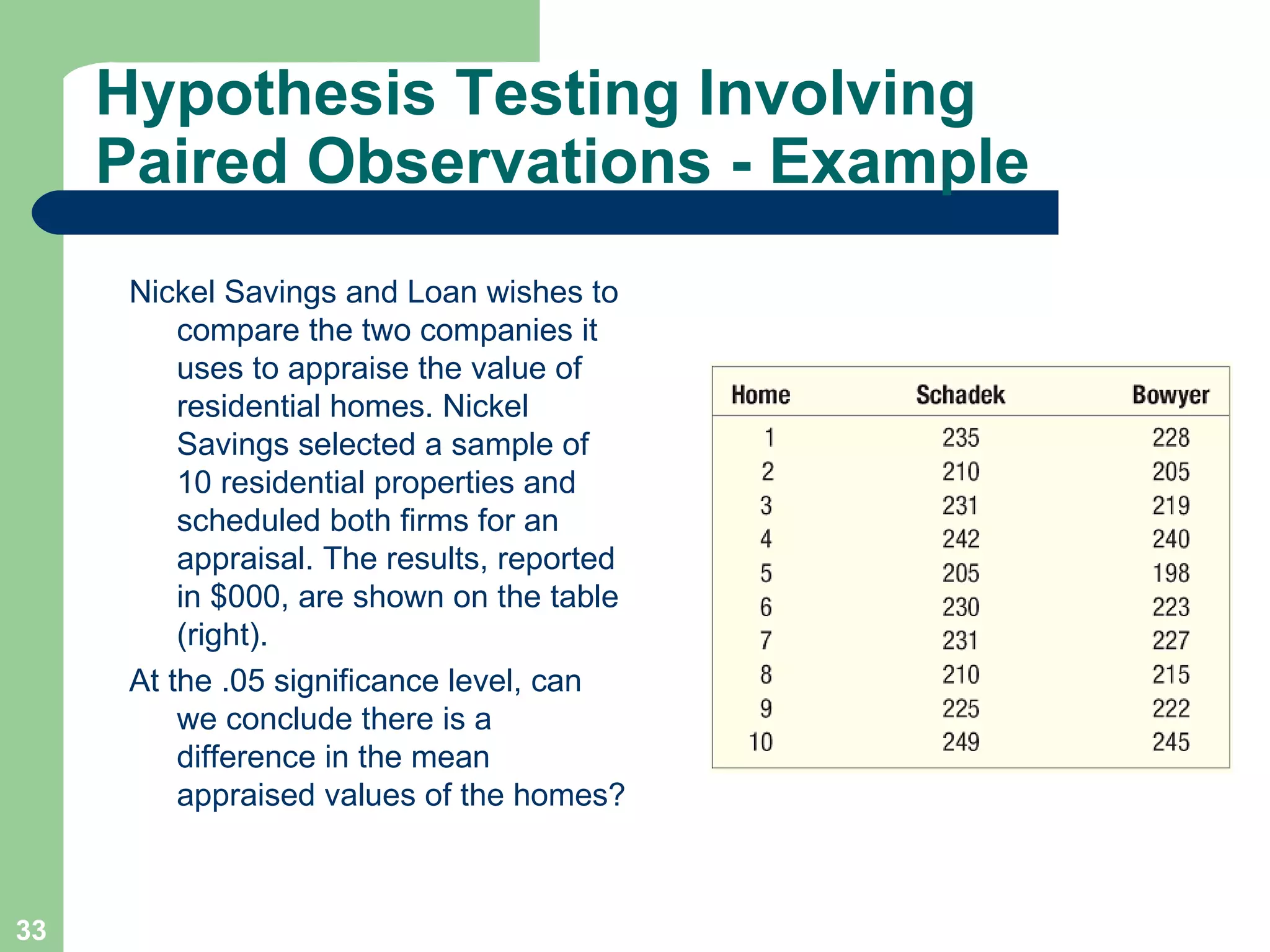 Nickel Savings and Loan wishes to compare the two companies it uses to appraise the value of residential homes. Nickel Savings selected a sample of 10 residential properties and scheduled both firms for an appraisal. The results, reported in $000, are shown on the table (right).  At the .05 significance level, can we conclude there is a difference in the mean appraised values of the homes? Hypothesis Testing Involving Paired Observations - Example 