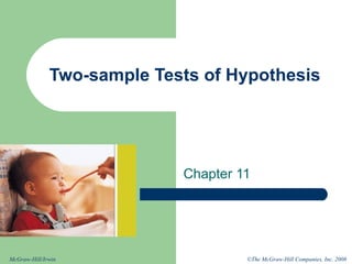 Two-sample Tests of Hypothesis Chapter 11 