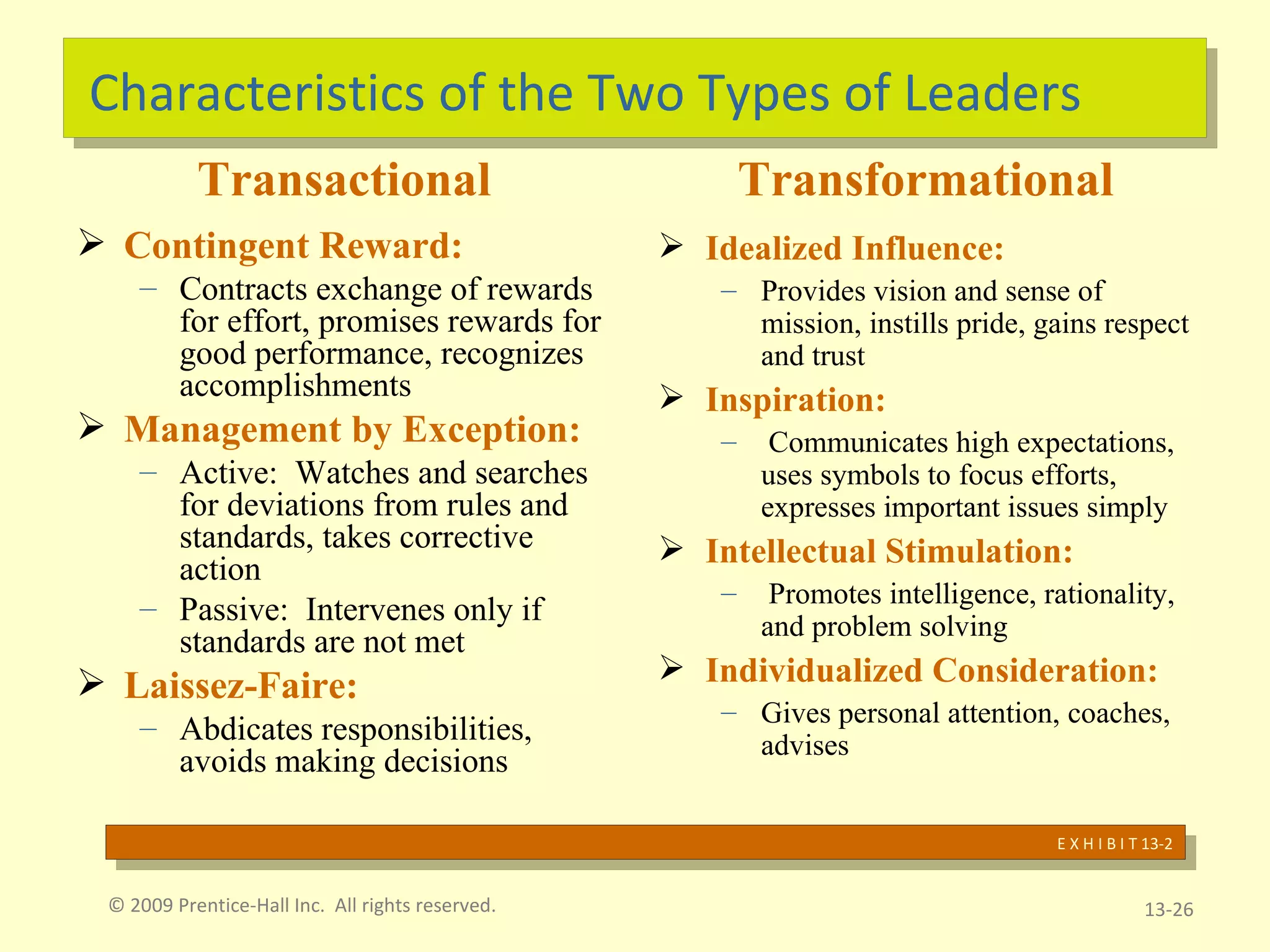 Characteristics of the Two Types of Leaders Transactional Contingent Reward:  Contracts exchange of rewards for effort, promises rewards for good performance, recognizes accomplishments Management by Exception: Active:  Watches and searches for deviations from rules and standards, takes corrective action Passive:  Intervenes only if standards are not met Laissez-Faire:  Abdicates responsibilities, avoids making decisions Transformational Idealized Influence:  Provides vision and sense of mission, instills pride, gains respect and trust Inspiration: Communicates high expectations, uses symbols to focus efforts, expresses important issues simply Intellectual Stimulation: Promotes intelligence, rationality, and problem solving Individualized Consideration:  Gives personal attention, coaches, advises © 2009 Prentice-Hall Inc.  All rights reserved. 13- E X H I B I T 13-2 