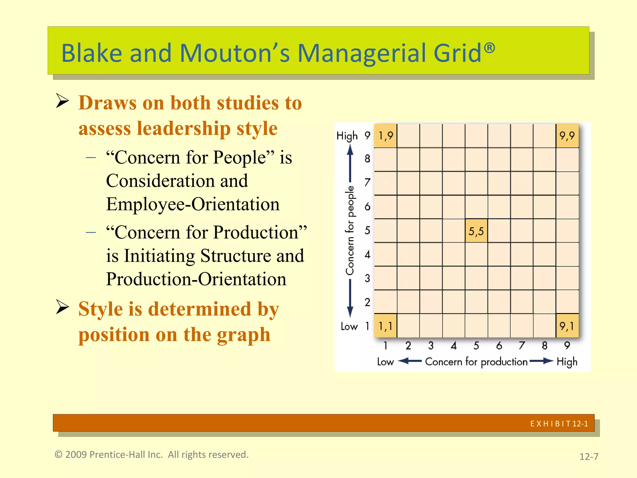 Blake and Mouton’s Managerial Grid® Draws on both studies to assess leadership style “ Concern for People” is Consideration and Employee-Orientation “ Concern for Production” is Initiating Structure and Production-Orientation  Style is determined by position on the graph © 2009 Prentice-Hall Inc.  All rights reserved. 12- E X H I B I T 12-1 