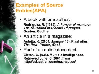 Examples of Source Entries(APA) A book with one author: Rodriguez, R. (1982).  A hunger of memory: The education of Richard Rodriquez . Boston: Godine. An article in a magazine: Auletta, K. (2001, January 15). Final offer.  The New  Yorker,  40-46. Part of an online document: Elston, C. (n.d.). Multiple intelligences. Retrieved June  6, 2001, from http://education.com/teachspace/ 