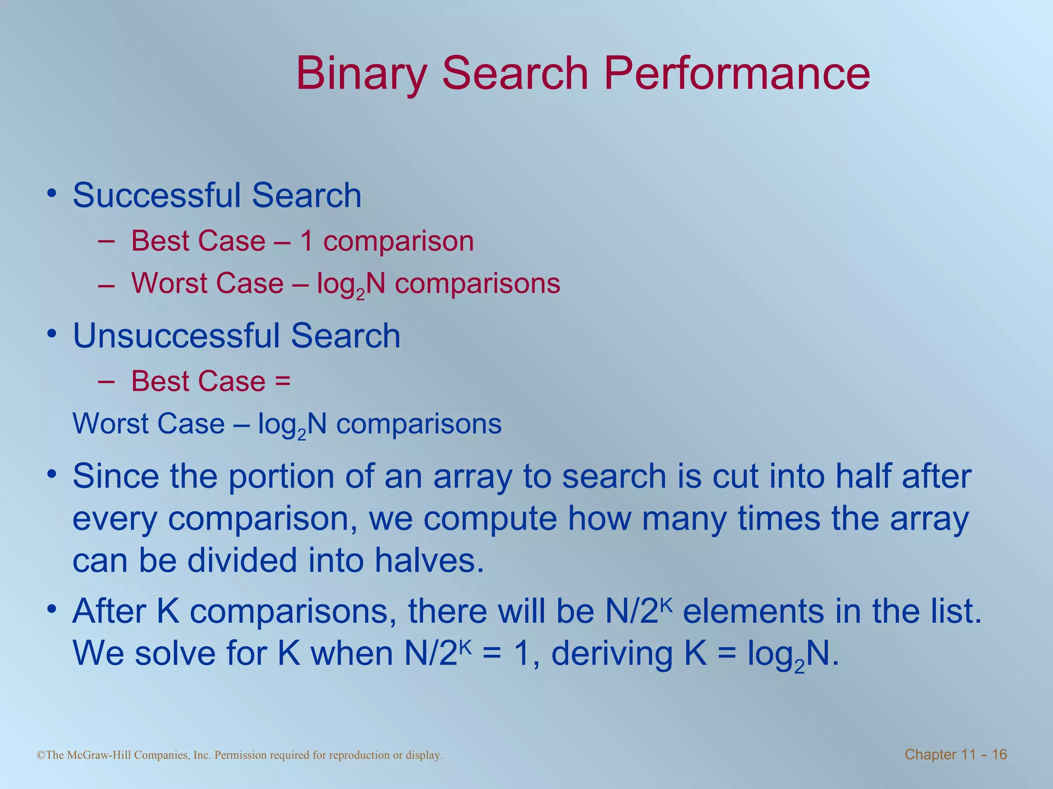 Binary Search Performance Successful Search Best Case – 1 comparison Worst Case – log 2 N comparisons Unsuccessful Search Best Case = Worst Case – log 2 N comparisons Since the portion of an array to search is cut into half after every comparison, we compute how many times the array can be divided into halves.  After K comparisons, there will be N/2 K  elements in the list. We solve for K when N/2 K  = 1, deriving K = log 2 N. 
