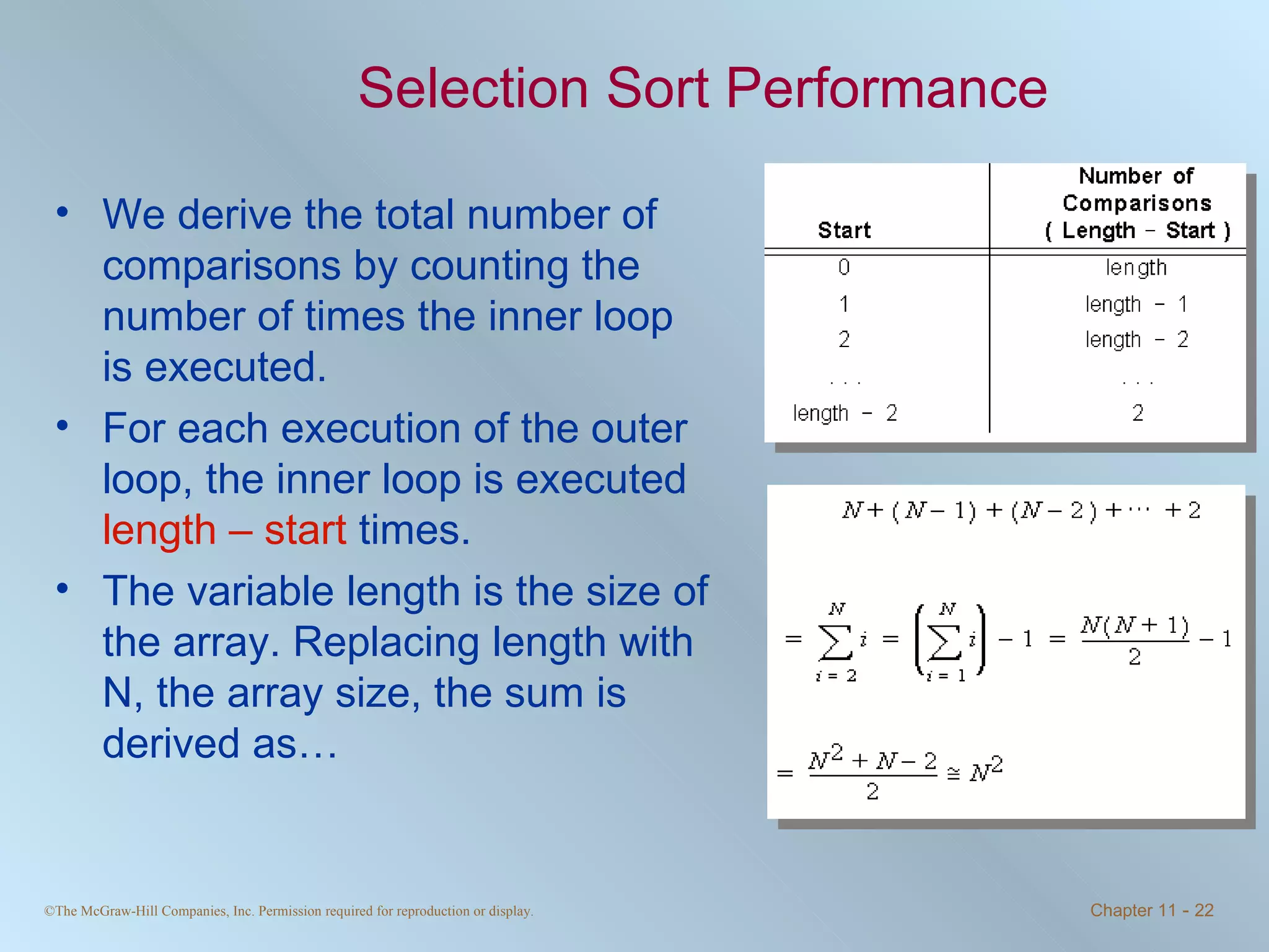 Selection Sort Performance We derive the total number of comparisons by counting the number of times the inner loop is executed. For each execution of the outer loop, the inner loop is executed  length – start  times. The variable length is the size of the array. Replacing length with N, the array size, the sum is derived as… 