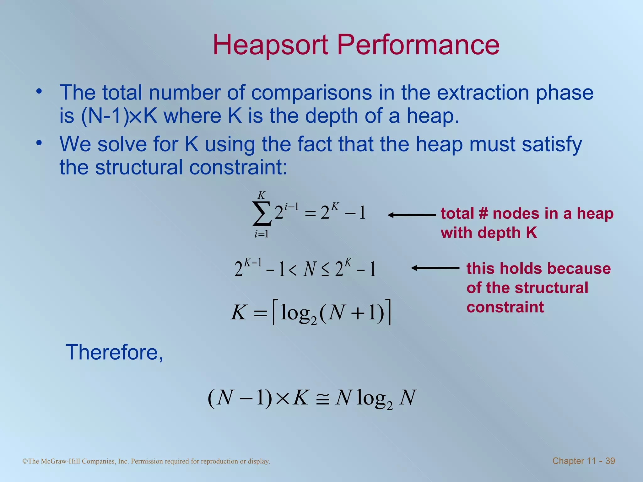 Heapsort Performance The total number of comparisons in the extraction phase is (N-1)  K where K is the depth of a heap. We solve for K using the fact that the heap must satisfy the structural constraint:  Therefore,  total # nodes in a heap with depth K this holds because of the structural constraint 