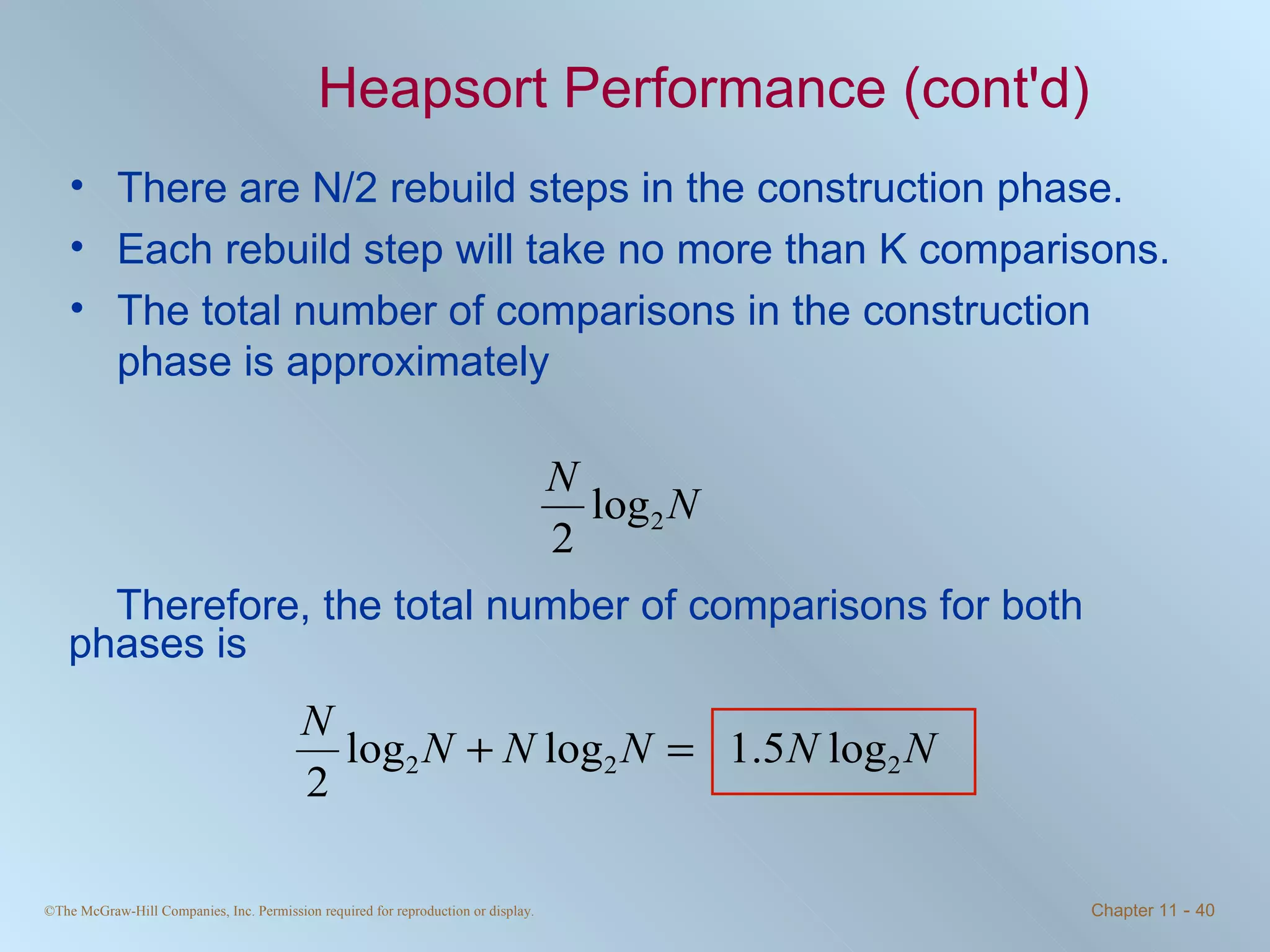 Heapsort Performance (cont'd) There are N/2 rebuild steps in the construction phase. Each rebuild step will take no more than K comparisons. The total number of comparisons in the construction phase is approximately  Therefore, the total number of comparisons for both phases is 