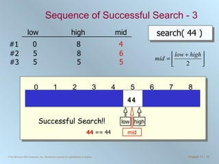 Sequence of Successful Search - 3 search( 44 ) low high mid 44  == 44 4 6 Successful Search!! 5 12 17 23 38 44 77 0 1 2 3 4 5 6 7 8 84 90 0 8 #1 5 8 #2 high low 5 5 #3 mid 5 