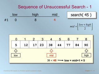 Sequence of Unsuccessful Search - 1 search( 45 ) low high mid 38 <  45 5 12 17 23 38 44 77 0 1 2 3 4 5 6 7 8 84 90 0 8 #1 high low low = mid+1 = 5 mid 4 
