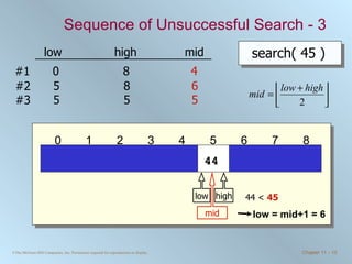 Sequence of Unsuccessful Search - 3 search( 45 ) low high mid 44 <  45   4 6 5 12 17 23 38 44 77 0 1 2 3 4 5 6 7 8 84 90 0 8 #1 5 8 #2 high low 5 5 #3 mid 5 low = mid+1 = 6 