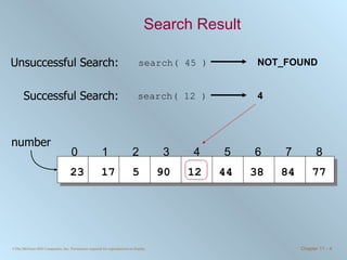 Search Result number Unsuccessful Search: Successful Search: 23 17 5 90 12 44 38 0 1 2 3 4 5 6 7 8 84 77 NOT_FOUND search( 45 ) search( 12 ) 4 