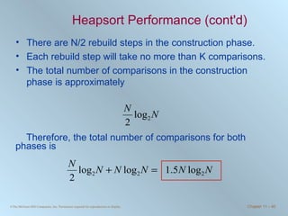 Heapsort Performance (cont'd) There are N/2 rebuild steps in the construction phase. Each rebuild step will take no more than K comparisons. The total number of comparisons in the construction phase is approximately  Therefore, the total number of comparisons for both phases is 