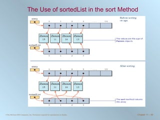 The Use of sortedList in the sort Method   