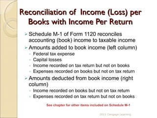 Reconciliation of  Income (Loss) per Books with Income Per Return Schedule M-1 of Form 1120 reconciles accounting (book) income to taxable income  Amounts added to book income (left column) Federal tax expense Capital losses Income recorded on tax return but not on books Expenses recorded on books but not on tax return Amounts deducted from book income (right column)  Income recorded on books but not on tax return  Expenses recorded on tax return but not on books See chapter for other items included on Schedule M-1 2011 Cengage Learning 