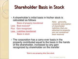 Shareholder Basis in Stock A shareholder’s initial basis in his/her stock is calculated as follows   Basis of property transferred Less  Boot received * Plus  Gain recognized Less  Liabilities transferred Basis in stock The corporation has a carry-over basis in the property contributed equal to the basis in the hands of the shareholder, increased by any gain recognized by shareholder on the transfer *Boot is any property other than stock 2011 Cengage Learning Note:  generally, corporate assumption of shareholder liabilities that are attached to property are not considered boot received 