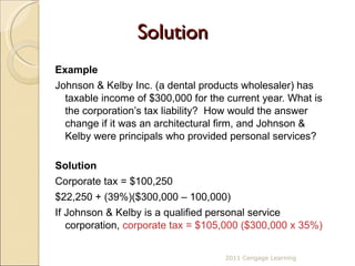 Solution Example Johnson & Kelby Inc. (a dental products wholesaler) has taxable income of $300,000 for the current year. What is the corporation’s tax liability?  How would the answer change if it was an architectural firm, and Johnson & Kelby were principals who provided personal services? Solution Corporate tax = $100,250 $22,250 + (39%)($300,000 – 100,000) If Johnson & Kelby is a qualified personal service corporation,  corporate tax = $105,000 ($300,000 x 35%)  2011 Cengage Learning 