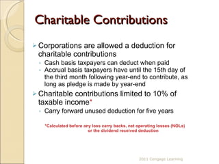 Charitable Contributions Corporations are allowed a deduction for charitable contributions Cash basis taxpayers can deduct when paid Accrual basis taxpayers have until the 15th day of the third month following year-end to contribute, as long as pledge is made by year-end Charitable contributions limited to 10% of taxable income * Carry forward unused deduction for five years *Calculated before any loss carry backs, net operating losses (NOLs)  or the dividend received deduction 2011 Cengage Learning 