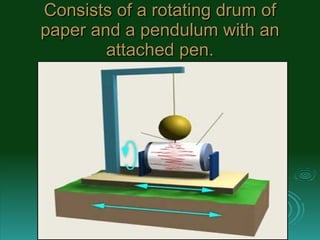 Consists of a rotating drum of paper and a pendulum with an attached pen. 