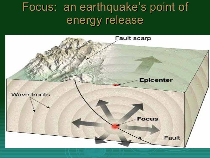 Chapter 11 Earthquakes