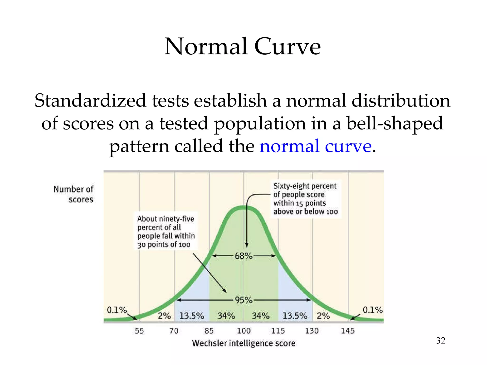 Normal Curve Standardized tests establish a normal distribution of scores on a tested population in a bell-shaped pattern called the  normal curve . 