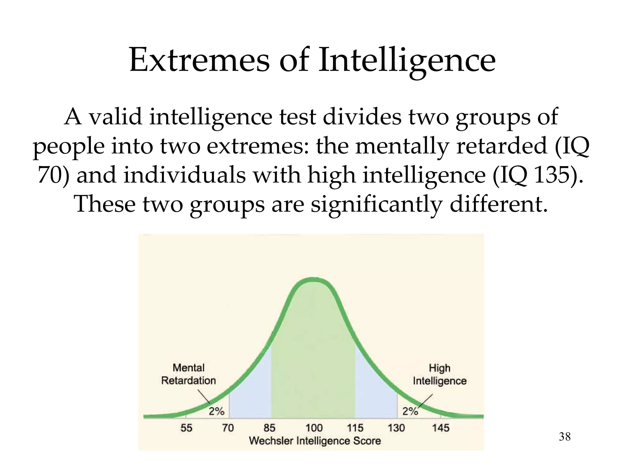 Extremes of Intelligence A valid intelligence test divides two groups of people into two extremes: the mentally retarded (IQ 70) and individuals with high intelligence (IQ 135). These two groups are significantly different. 
