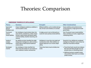 Theories: Comparison 
