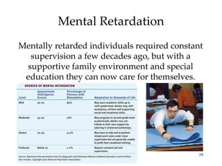 Mental Retardation Mentally retarded individuals required constant supervision a few decades ago, but with a supportive family environment and special education they can now care for themselves. 