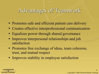 Advantages of Teamwork Promotes safe and efficient patient care delivery Creates effective interprofessional communication Equalizes power through shared governance Improves interpersonal relationships and job satisfaction Promotes free exchange of ideas, team cohesion, trust, and mutual respect Improves stability in employee satisfaction 