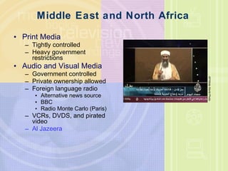 Middle East and North Africa  Print Media Tightly controlled Heavy government restrictions Audio and Visual Media Government controlled Private ownership allowed Foreign language radio Alternative news source BBC Radio Monte Carlo (Paris) VCRs, DVDS, and pirated video Al  Jazeera   AP/Wide World Photo 