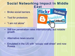 Social Networking Impact In Middle East Broke social barriers Tool for protestors “ I am not alone”  Still low penetration rates internationally, but notable growth Alternative news source Emulated in the US with “occupy wall street” and now Russia 