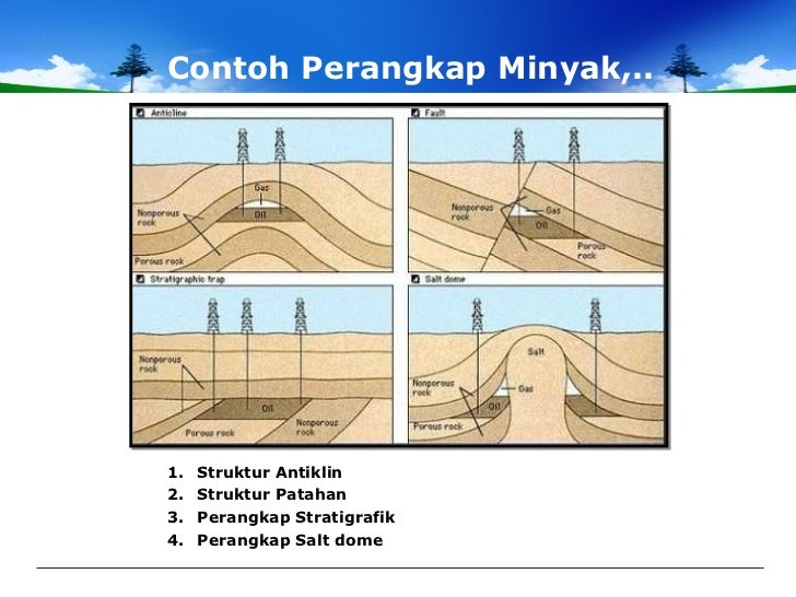 Petroleum System Process