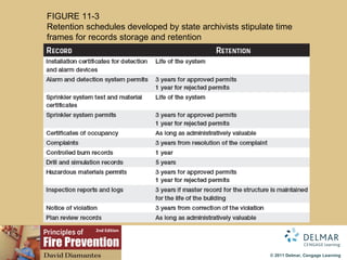 FIGURE 11-3 Retention schedules developed by state archivists stipulate time frames for records storage and retention 