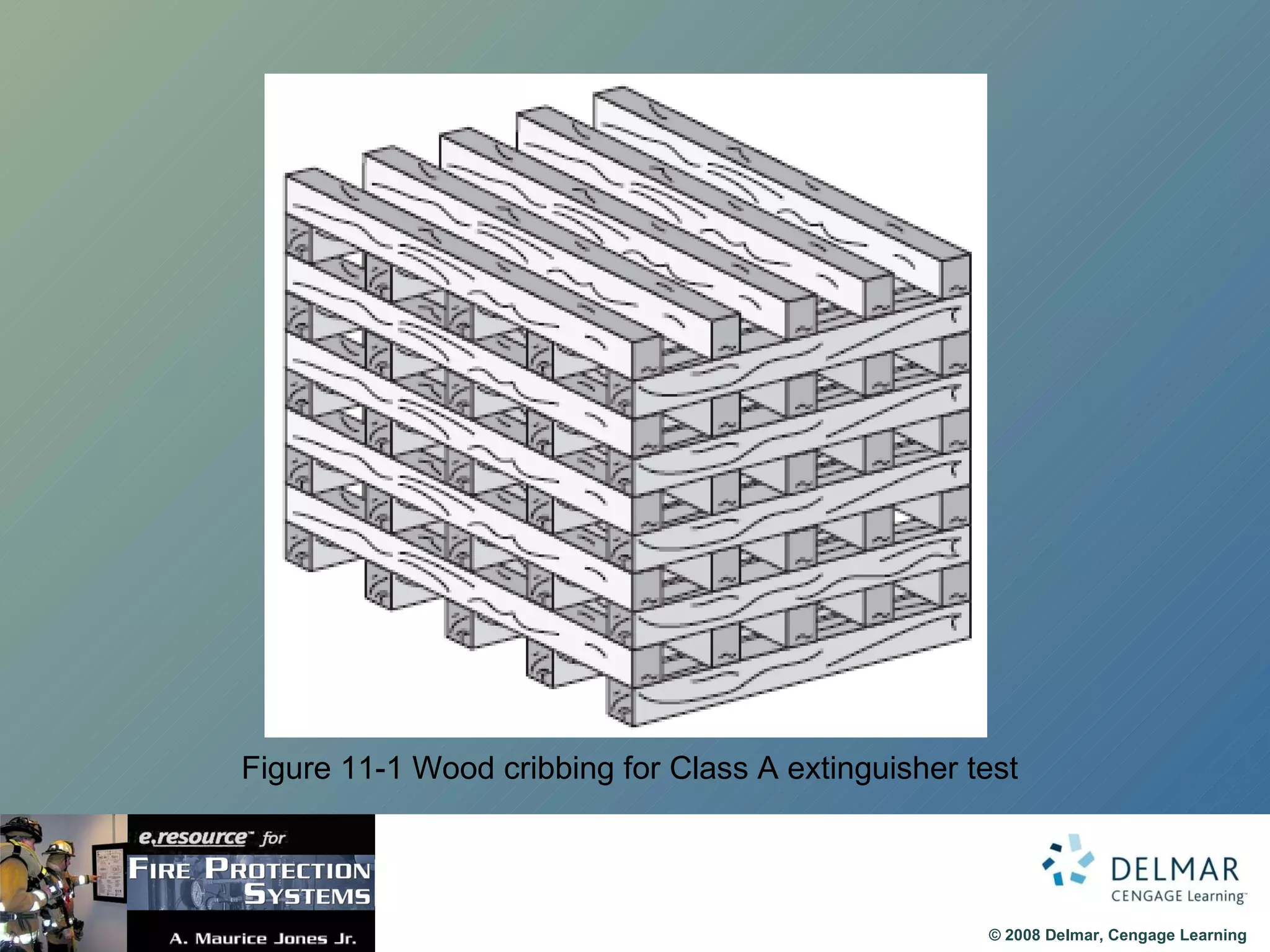 Figure 11-1 Wood cribbing for Class A extinguisher test 