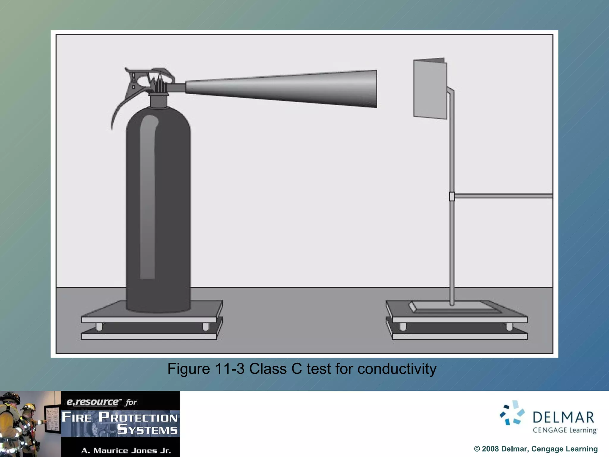Figure 11-3 Class C test for conductivity 