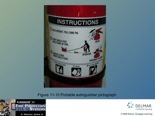 Figure 11-10 Portable extinguisher pictograph 