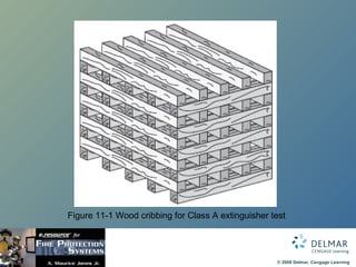 Figure 11-1 Wood cribbing for Class A extinguisher test 