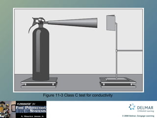 Figure 11-3 Class C test for conductivity 