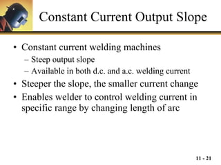 Constant Current Output Slope Constant current welding machines Steep output slope Available in both d.c. and a.c. welding current Steeper the slope, the smaller current change Enables welder to control welding current in specific range by changing length of arc 