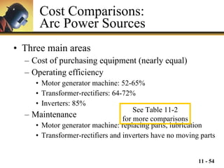 Cost Comparisons:  Arc Power Sources Three main areas  Cost of purchasing equipment (nearly equal) Operating efficiency Motor generator machine: 52-65% Transformer-rectifiers: 64-72% Inverters: 85% Maintenance Motor generator machine: replacing parts, lubrication Transformer-rectifiers and inverters have no moving parts See Table 11-2 for more comparisons 