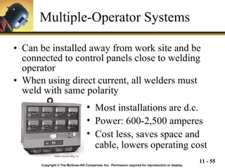 Multiple-Operator Systems Can be installed away from work site and be connected to control panels close to welding operator When using direct current, all welders must weld with same polarity Copyright © The McGraw-Hill Companies, Inc.  Permission required for reproduction or display. Most installations are d.c. Power: 600-2,500 amperes Cost less, saves space and cable, lowers operating cost Miller Electric Mfg. Co. 