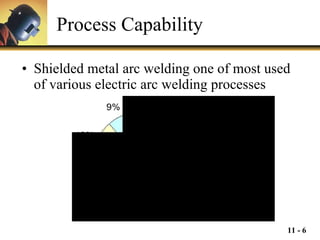 Process Capability Shielded metal arc welding one of most used of various electric arc welding processes 
