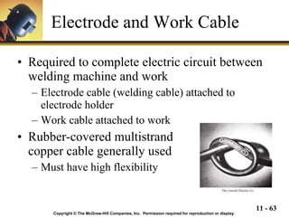 Electrode and Work Cable Required to complete electric circuit between welding machine and work Electrode cable (welding cable) attached to electrode holder Work cable attached to work Rubber-covered multistrand  copper cable generally used Must have high flexibility Copyright © The McGraw-Hill Companies, Inc.  Permission required for reproduction or display. The Lincoln Electric Co. 