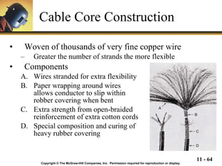 Cable Core Construction Woven of thousands of very fine copper wire Greater the number of strands the more flexible Components Wires stranded for extra flexibility Paper wrapping around wires allows conductor to slip within robber covering when bent Extra strength from open-braided reinforcement of extra cotton cords Special composition and curing of  heavy rubber covering Copyright © The McGraw-Hill Companies, Inc.  Permission required for reproduction or display. 