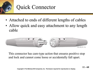 Quick Connector Attached to ends of different lengths of cables Allow quick and easy attachment to any length cable  Copyright © The McGraw-Hill Companies, Inc.  Permission required for reproduction or display. This connector has cam-type action that ensures positive stop  and lock and cannot come loose or accidentally fall apart. Lenco dba NLC. Inc. 