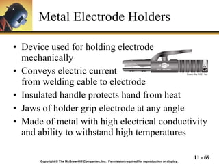 Metal Electrode Holders Device used for holding electrode mechanically Conveys electric current  from welding cable to electrode Insulated handle protects hand from heat Jaws of holder grip electrode at any angle Made of metal with high electrical conductivity and ability to withstand high temperatures Copyright © The McGraw-Hill Companies, Inc.  Permission required for reproduction or display. Lenco dba NLC. Inc. 